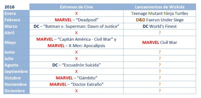 Estrenos vs Colecciones